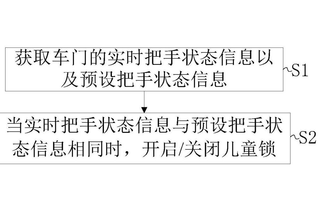 一種車輛兒童鎖設定方法以及裝置