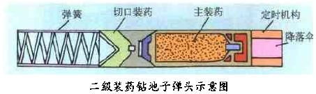 二級裝藥鑽地子彈頭