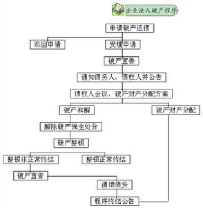 督促程式