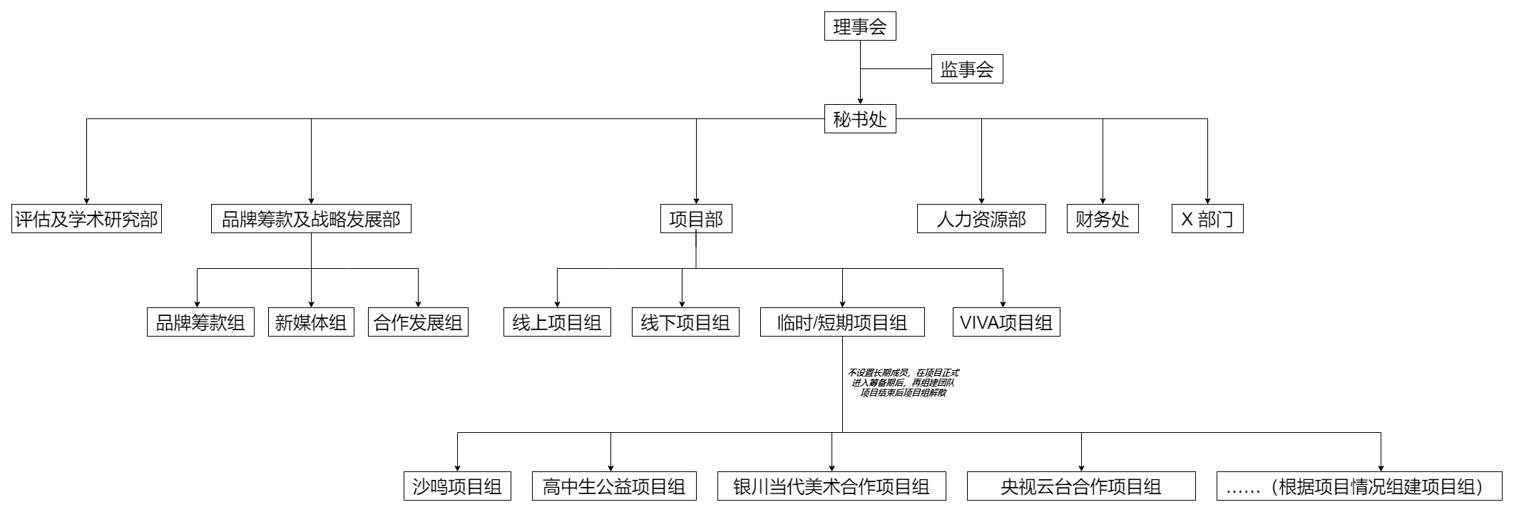 寧夏青年公益實踐中心