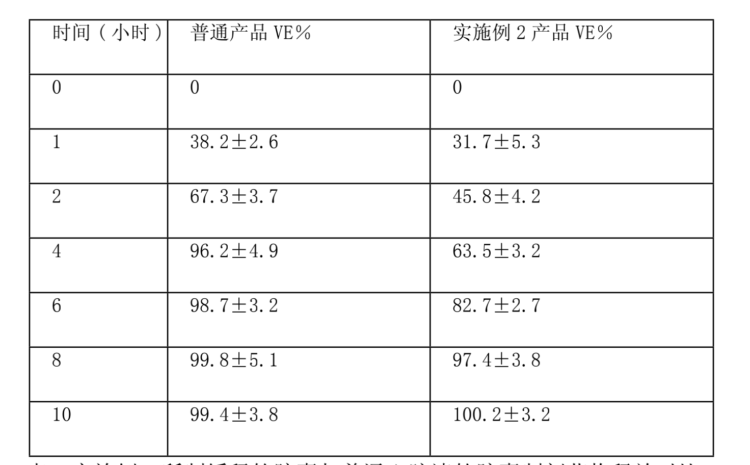 一種心腦清緩釋軟膠囊及其製備方法