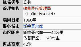 斯德哥爾摩阿蘭達國際機場基本信息圖