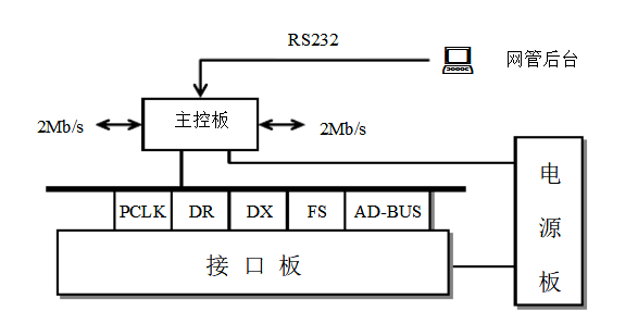 脈碼調製復用設備