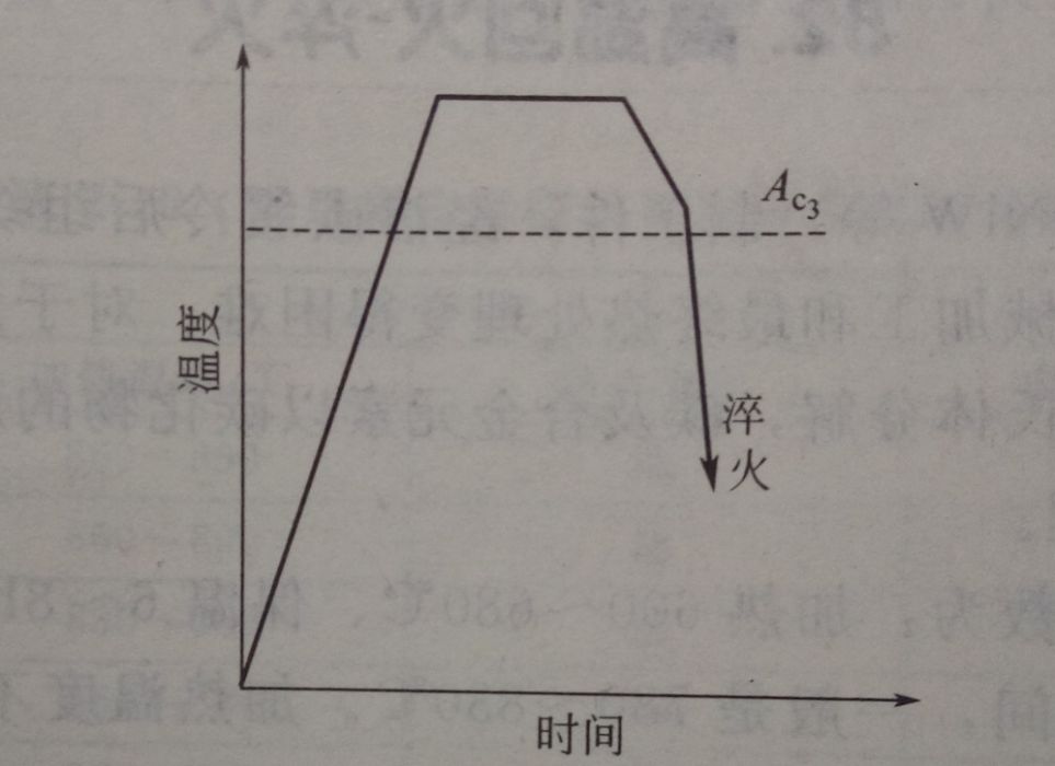 延時淬火