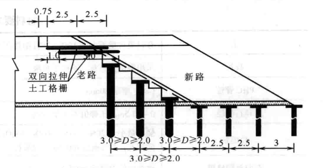 軟土地基上高速公路路基拓寬施工工法