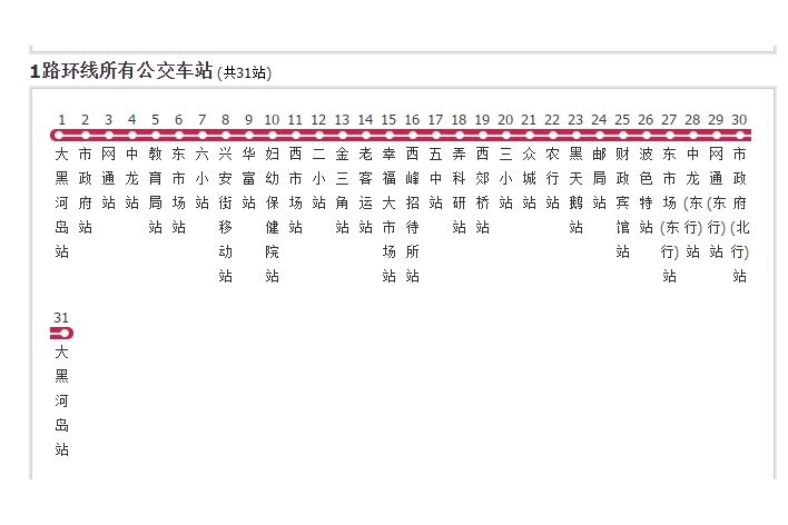 黑河公交1路環線