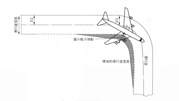 跑道進出滑行道