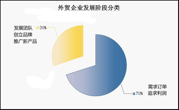 外貿行銷