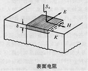 圖1  表面阻抗