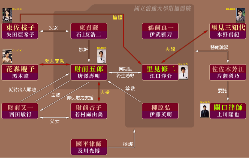 白色巨塔(日本2003年唐澤壽明主演的職場電視劇)