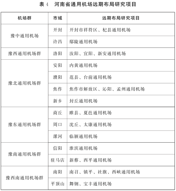 河南省通用機場中長期布局規劃（2022—2035年）