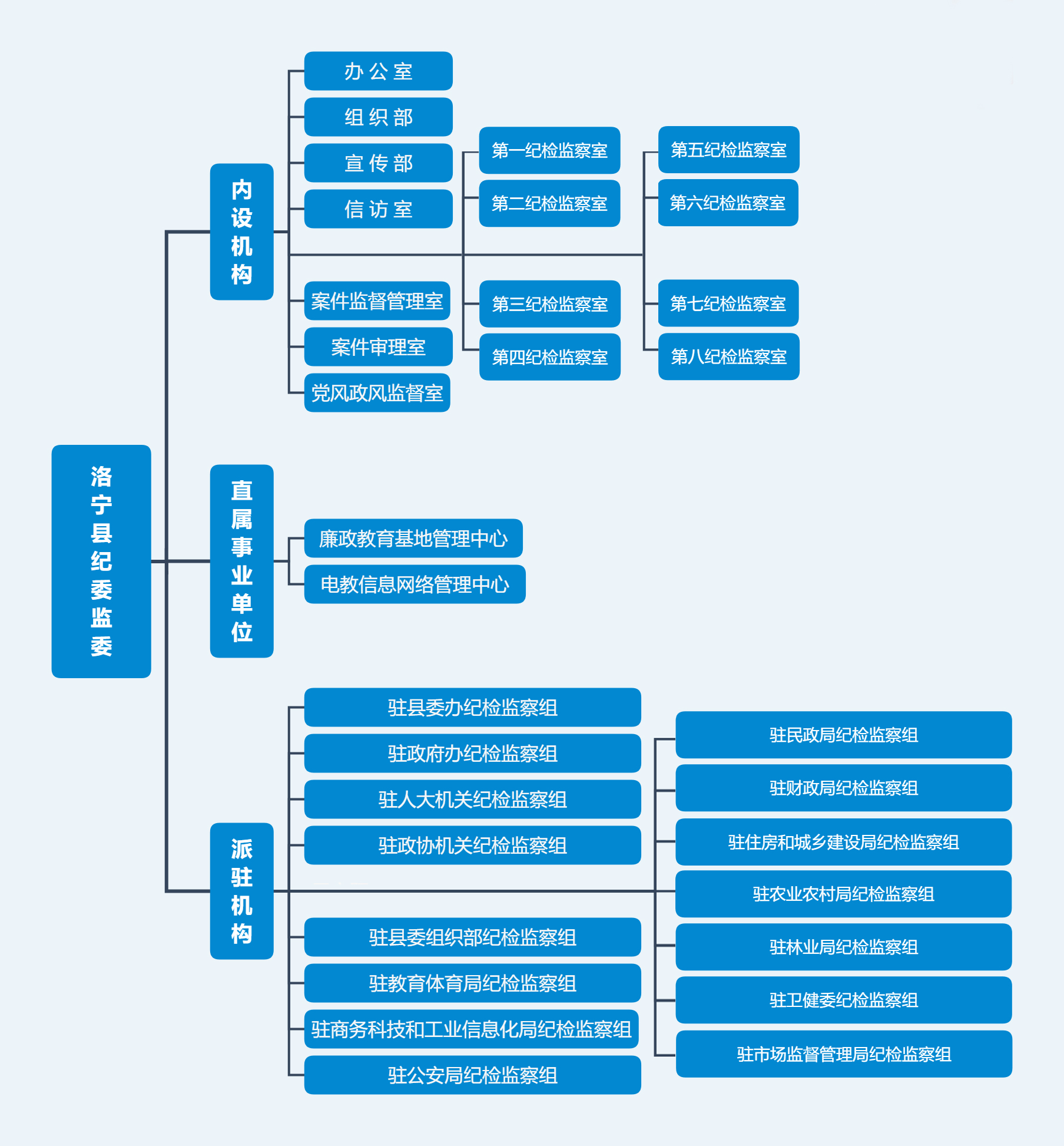 洛寧縣監察委員會