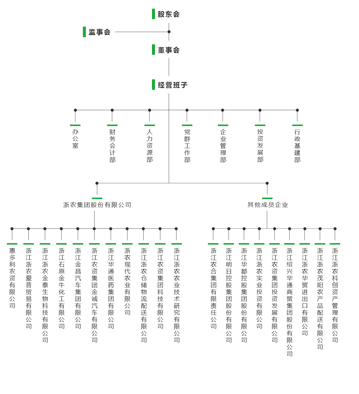 浙農控股集團有限公司