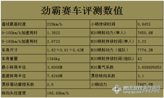 勁霸(《QQ飛車》A車)