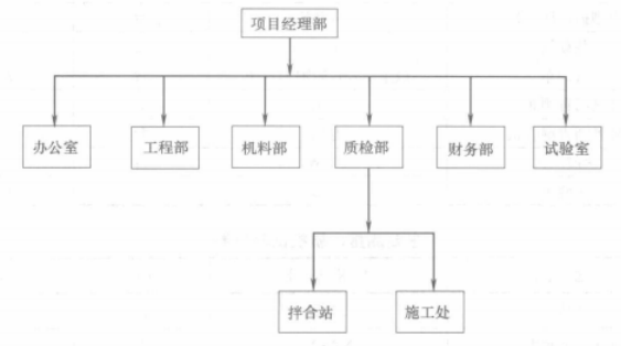 環氧瀝青混凝土鋼橋面鋪裝施工工法