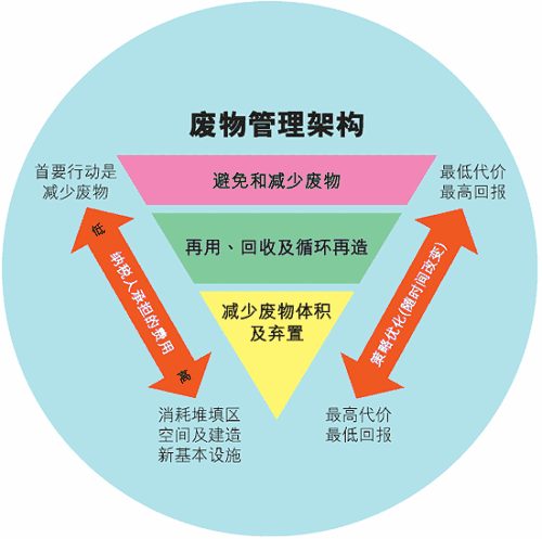 貴州省固體廢物管理中心