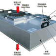 FFU風機過濾器機組