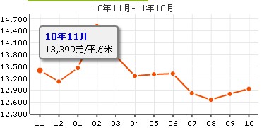 萬科金域藍灣