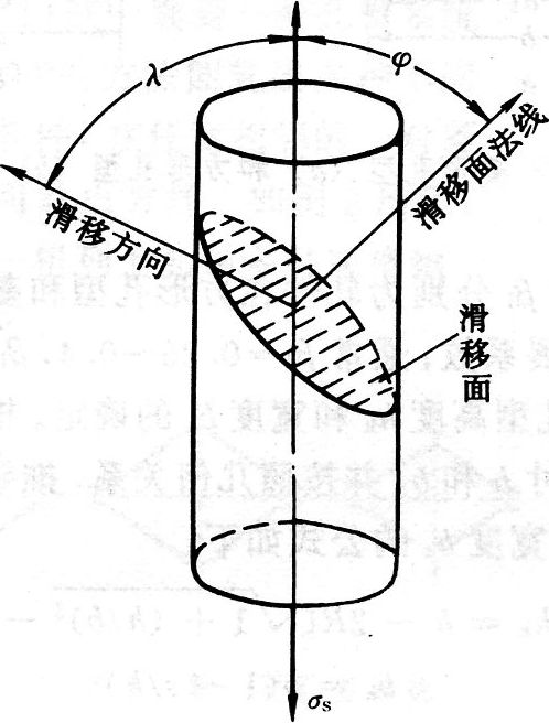 臨界分切應力