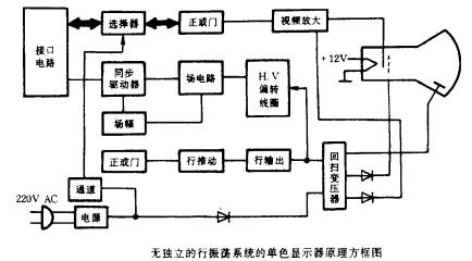 單色顯示器