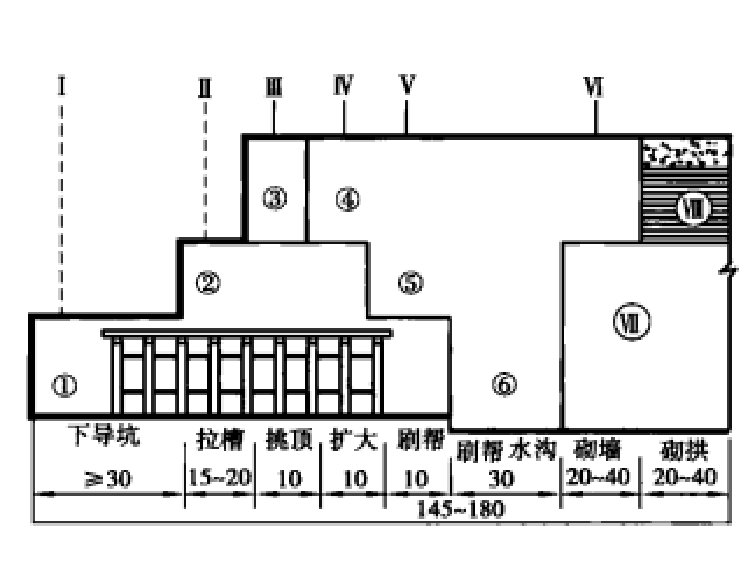 漏斗棚架法