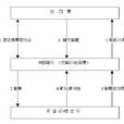 福費廷業務