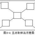 五點取樣法