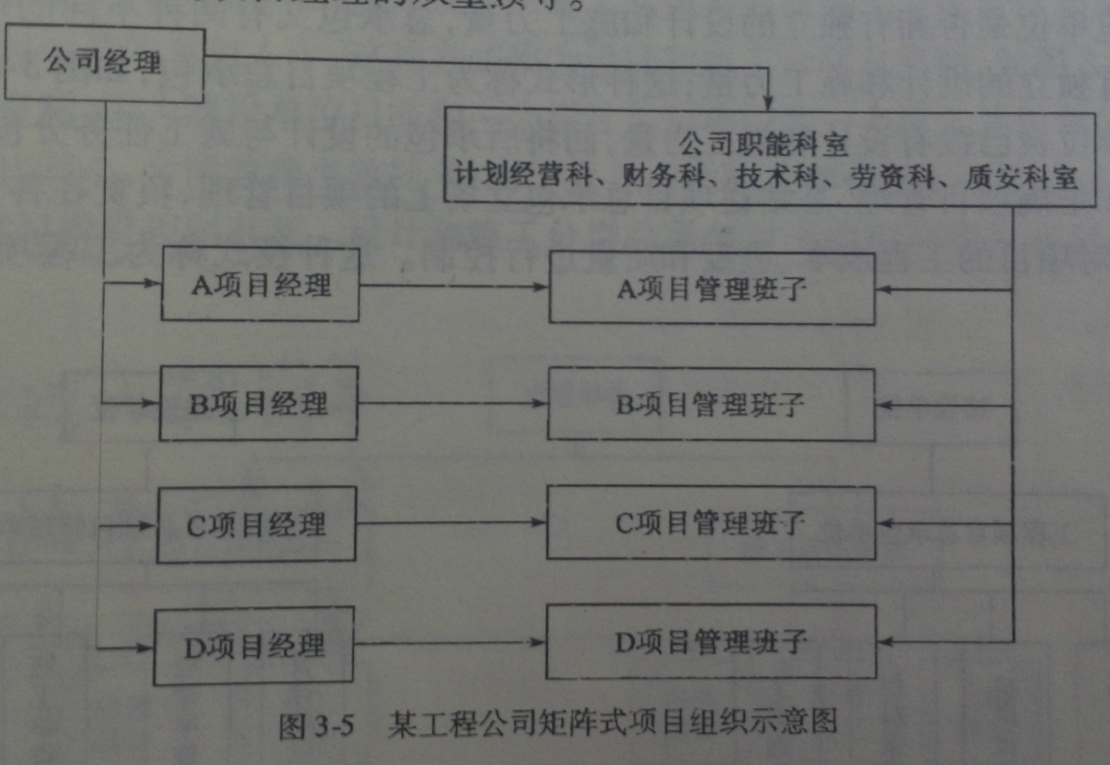 組織結構模式