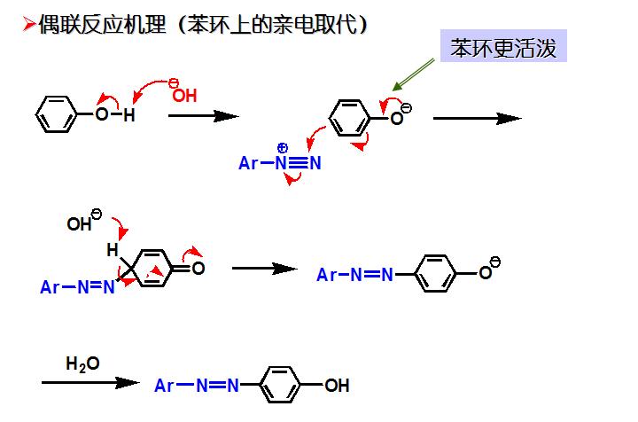 偶合反應