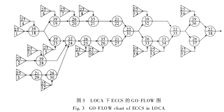 堆芯事故冷卻系統