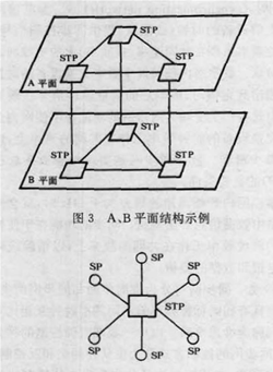 圖3  星型結構示例