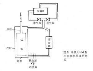 低溫電子學