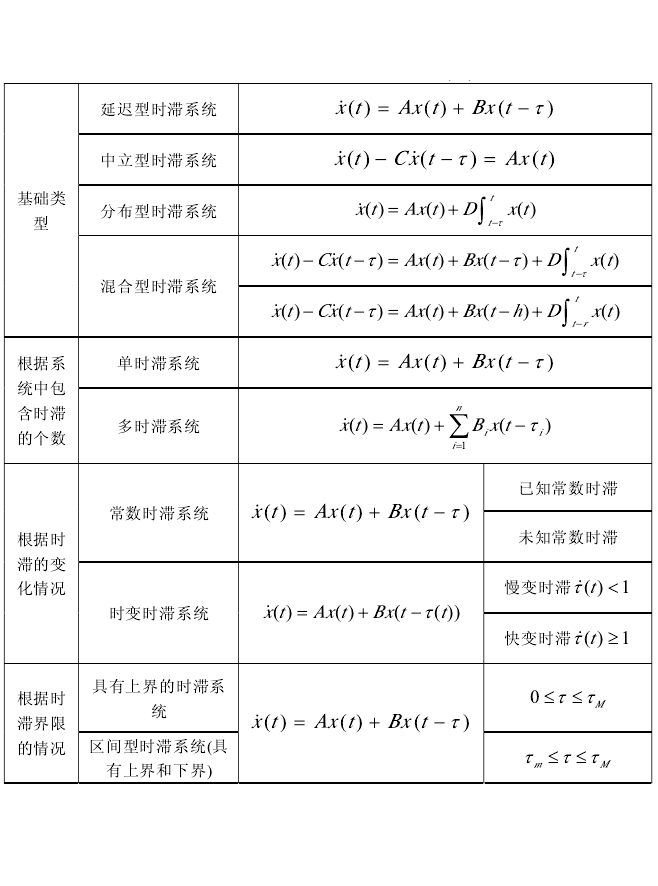 線性時滯系統