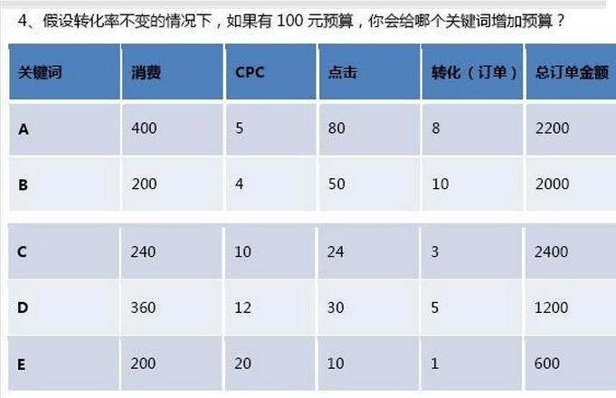 競價關鍵字出價模型