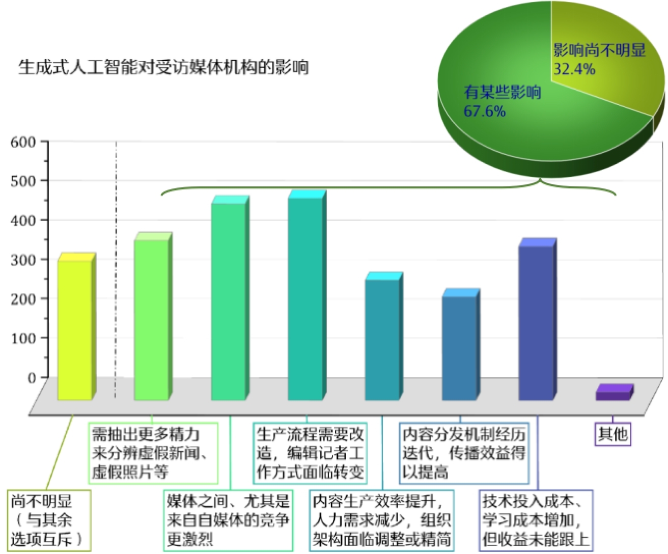 人工智慧時代新聞媒體的責任與使命