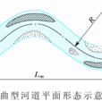 彎曲型河道