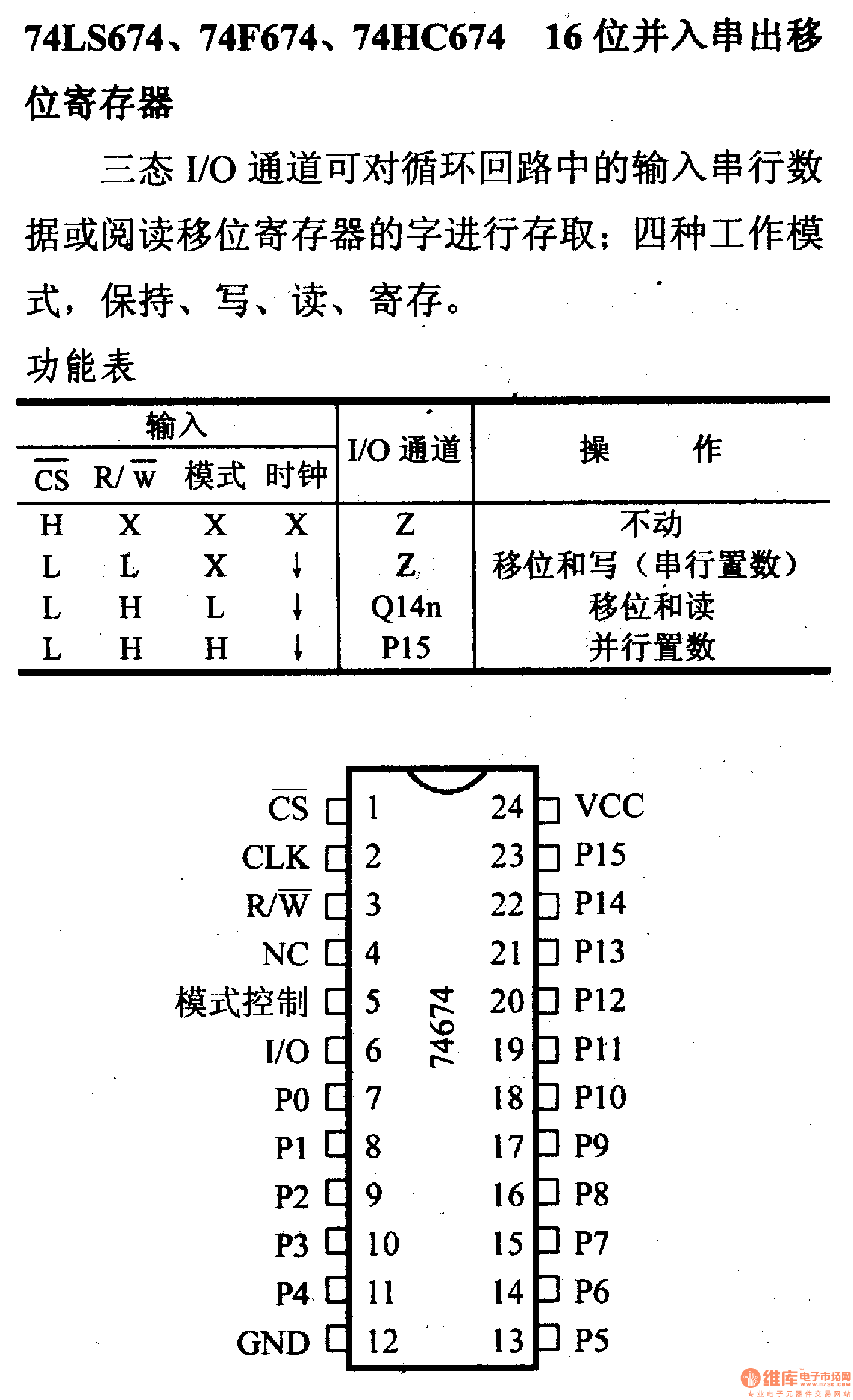 圖2 74LS674