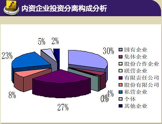 企業投資(投資企業)