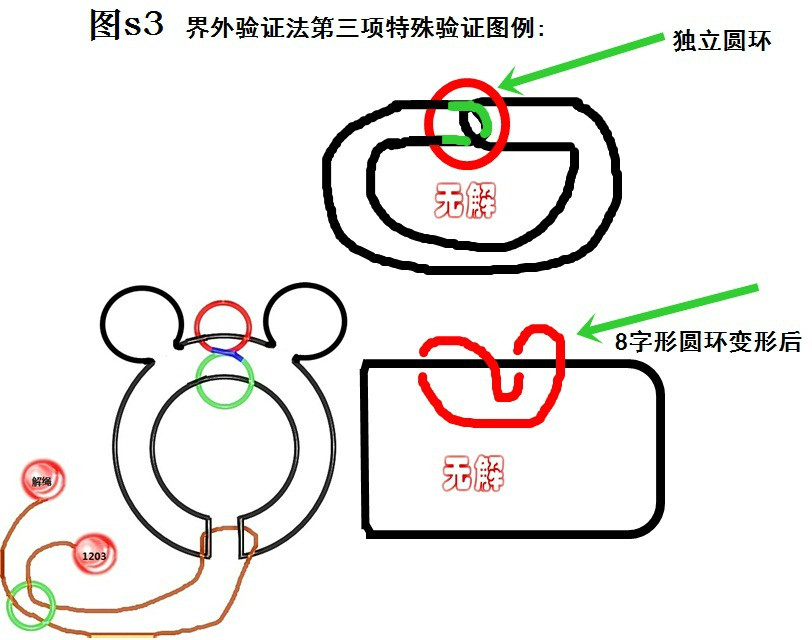 界外驗證法