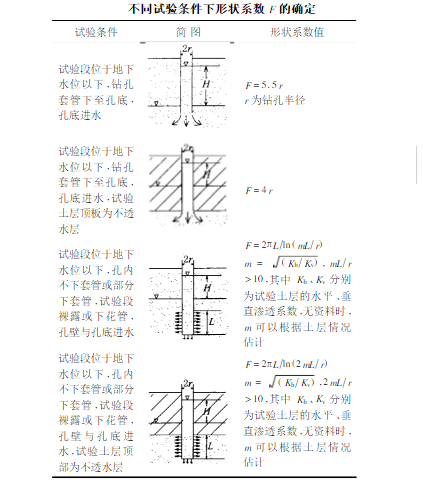 變水頭滲透試驗