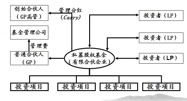 無限連帶責任