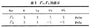 群論在化學中的套用