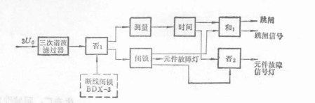 原理