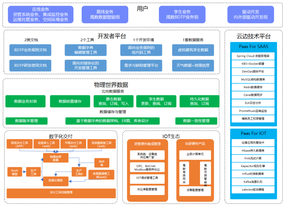 博銳尚格