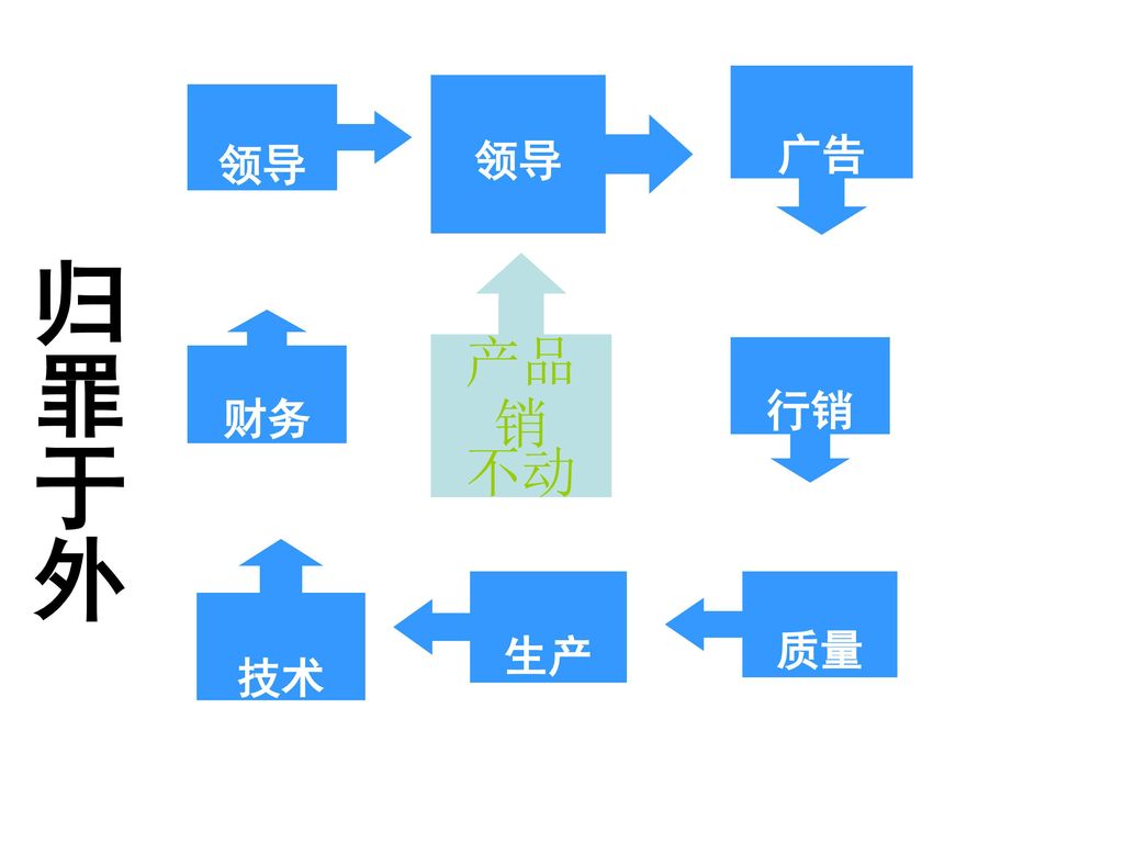 歸罪於外