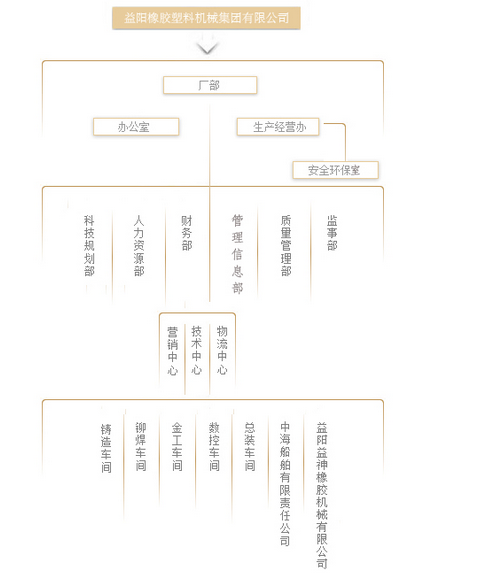 益陽橡膠塑膠機械集團有限公司