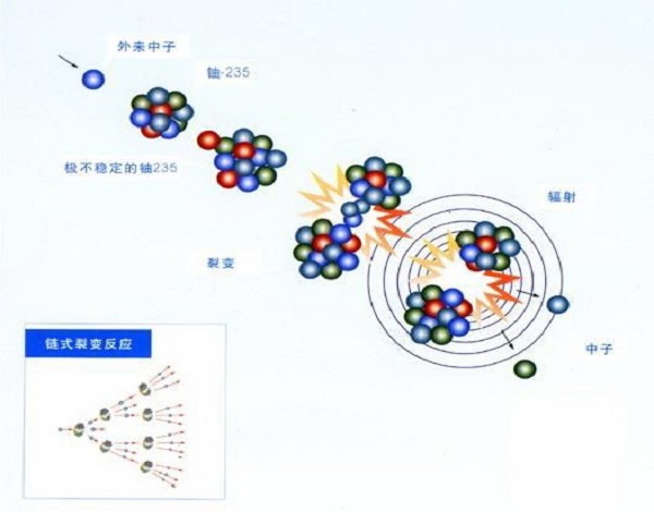 核作用長度