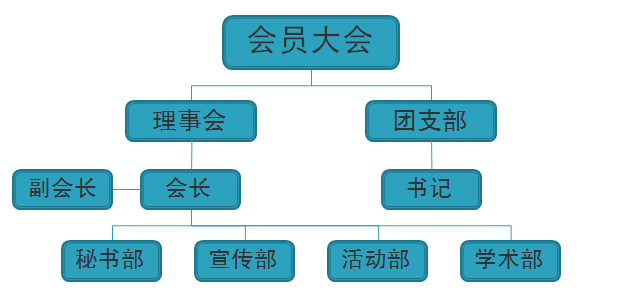 吉大天協機構設定