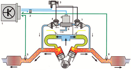 二次空氣噴射系統示意圖