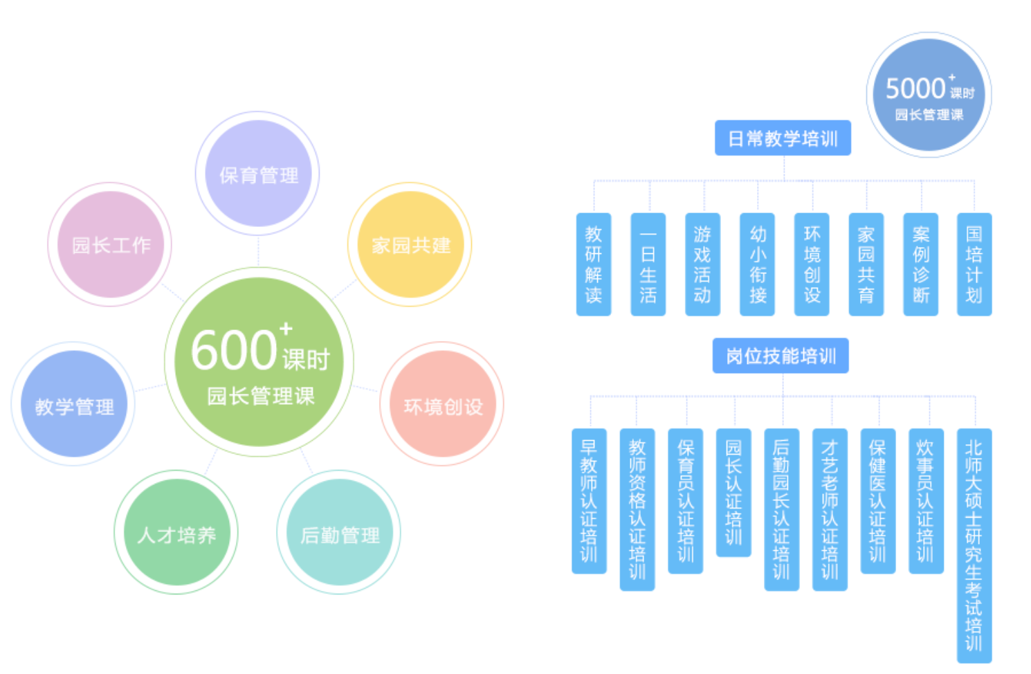 京師沃教育科技（北京）有限公司